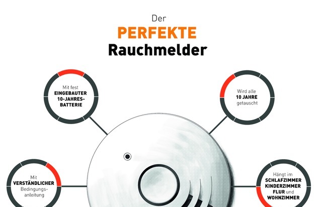 Rauchmelder retten Leben: Rauchmelder - das unbekannte Gerät an der Decke