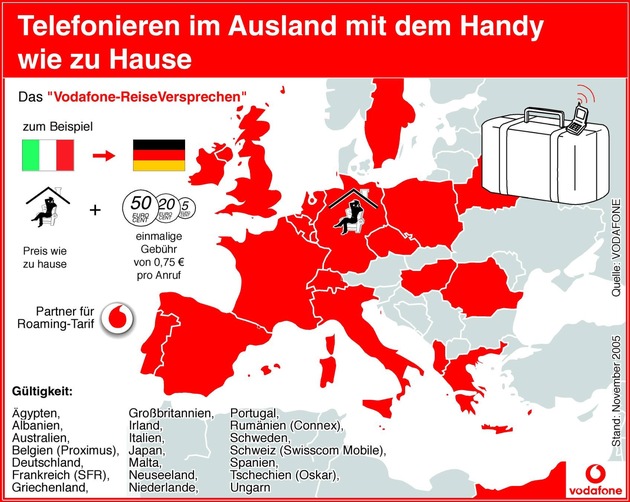 &quot;Vodafone-ReiseVersprechen&quot;: Ab 1. Dezember in noch mehr Ländern fast so günstig wie zu Hause telefonieren