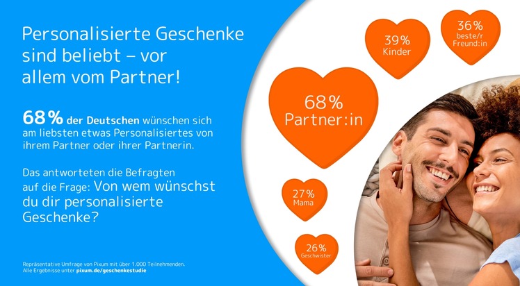 Pixum: Valentinstag: Personalisierte Geschenke vom Partner sind besonders beliebt!