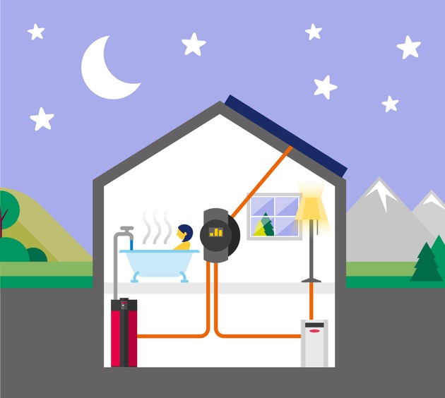 BKW Home Energy: Première solution globale pour l&apos;autosuffisance énergétique