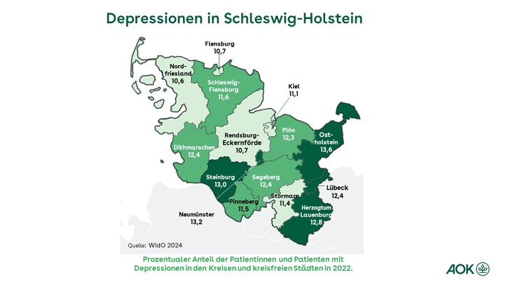 AOK NordWest: 318.000 Menschen in Schleswig-Holstein leiden unter Depressionen - Fallzahlen steigen - AOK hilft mit besonderen Angeboten