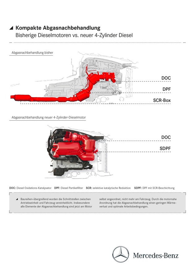 Mercedes-Benz investiert rund 3 Milliarden Euro in Motoren-Offensive