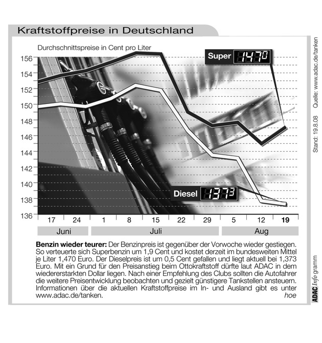 ADAC-Grafik: Aktuelle Kraftstoffpreise in Deutschland