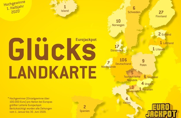 Eurojackpot: Gewinnerbilanz Eurojackpot / Starkes Halbjahr: Zwei Mal 90 Millionen nach Deutschland