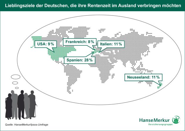Nie wieder Schmuddelwetter! / HanseMerkur Studie: Jeder dritte Deutsche kann sich vorstellen, im Alter auszuwandern - unter den Jüngeren sogar jeder zweite (mit Bild)