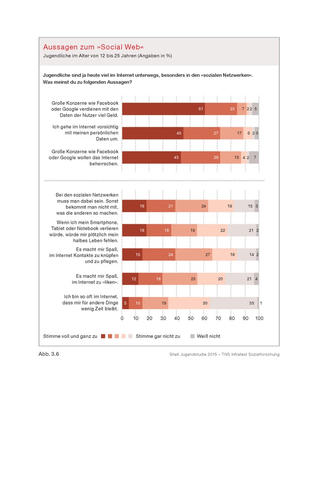 17. Shell Jugendstudie: eine Generation im Aufbruch