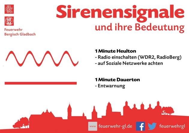 FW-GL: Landesweiter Warntag: In Bergisch Gladbach heulen am 11. März um 11 Uhr die Sirenen