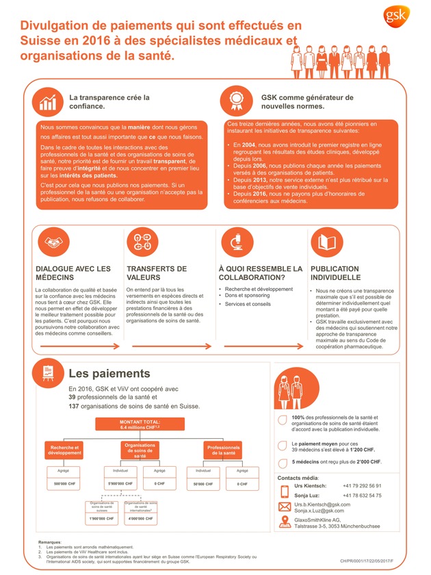 Une transparence systématique pour les patients: GSK maintient résolument l&apos;«EFPIA Disclosure Code»