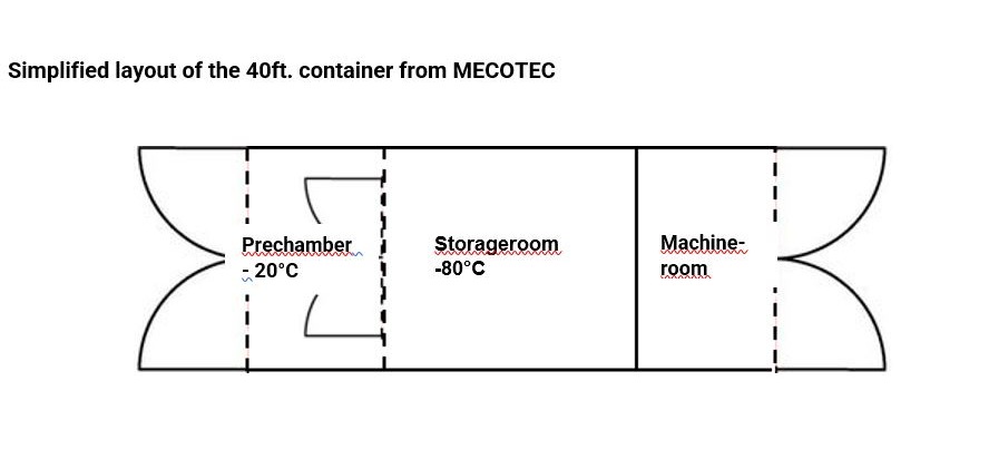 El grupo alemán MECOTEC suministra ocho contenedores para almacenar vacunas contra la Covid a muy bajas temperaturas