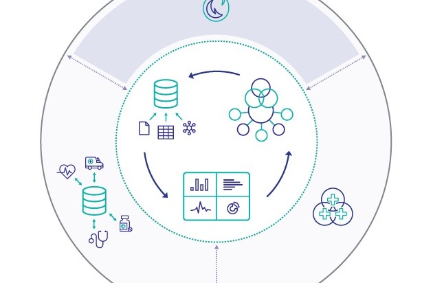 InterSystems GmbH: Gesundheits-App-Entwickler, aufgepasst / Interoperable Datenplattform für die schnelle Entwicklung datenintensiver Anwendungen im Gesundheitswesen als Community Edition kostenlos in der Cloud verfügbar