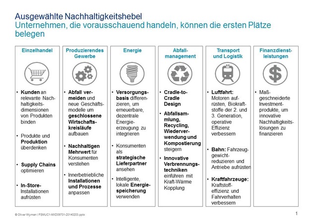 Ganzheitlich Maßstäbe setzen / Oliver Wyman-Analyse zu Nachhaltigkeitsprogrammen (FOTO)