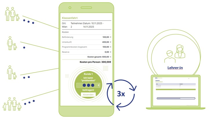 Solidarisch, kostenlos, chancenreich: Neue Web-Anwendung „everyonecantravel.app“ finanziert Klassenfahrten gemeinschaftlich