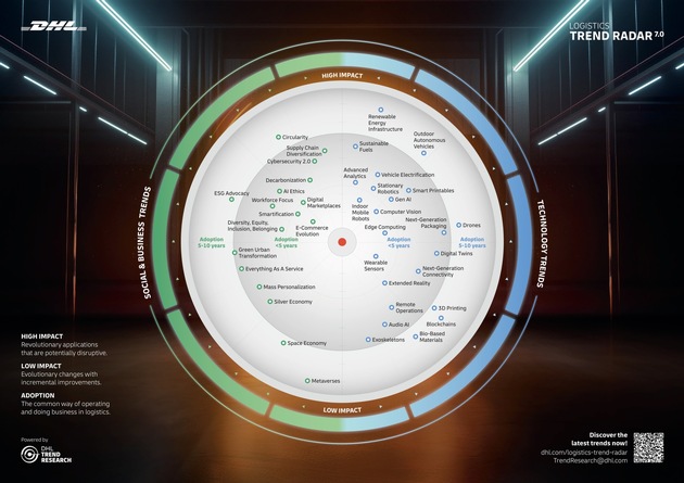 PM: DHL Logistics Trend Radar 7.0 beleuchtet neue Entwicklungen in Bereichen wie KI und Nachhaltigkeit / PR: DHL Logistics Trend Radar 7.0 unveils emerging AI trends and sustainable solutions