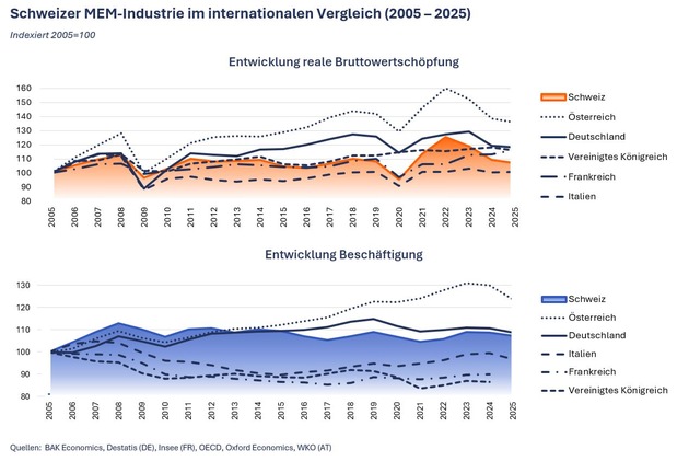 100 Jahre Schweizer MEM-Industrie: Die Vergangenheit zeigt, worauf es jetzt ankommt
