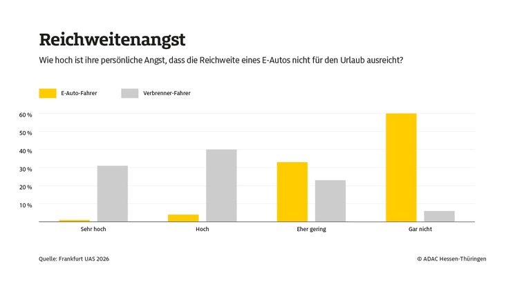 Elektrisch in den Urlaub? / ADAC Umfrage zur Urlaubsfahrt mit dem E-Auto