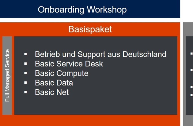 Materna Information & Communications SE: CeBIT 2017: Private Cloud as a Service von Materna für höchste Datensicherheit