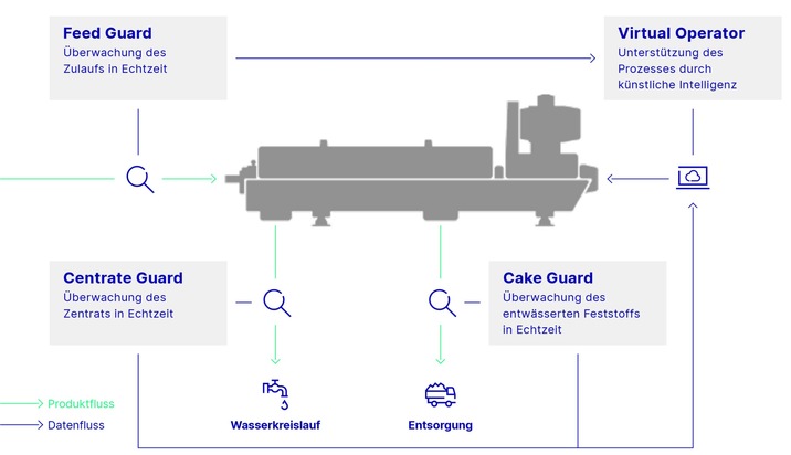 GEA presents a smart decanter at IFAT 2026
