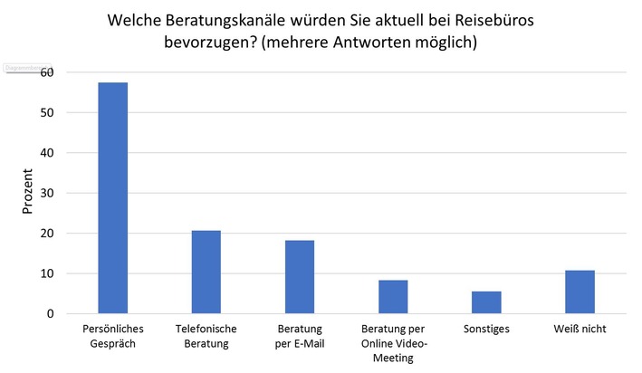 ADAC Umfrage in Hessen und Thüringen zum Reiseverhalten in der Krise - Pressemeldung