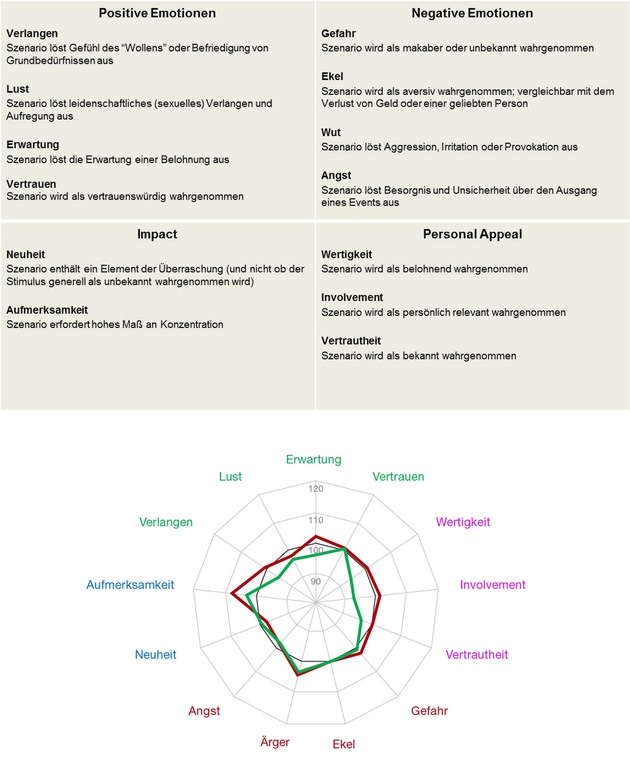 Zum Internationalen Tag der Putzfrau: Neurowissenschaftliche Studie im Auftrag von Kärcher / So wird Putzen zur Belohnung (FOTO)