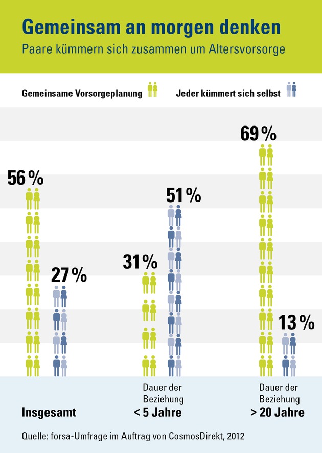 Hochsaison für die Liebe: Umfrage bestätigt Frühlingsgefühle (BILD)