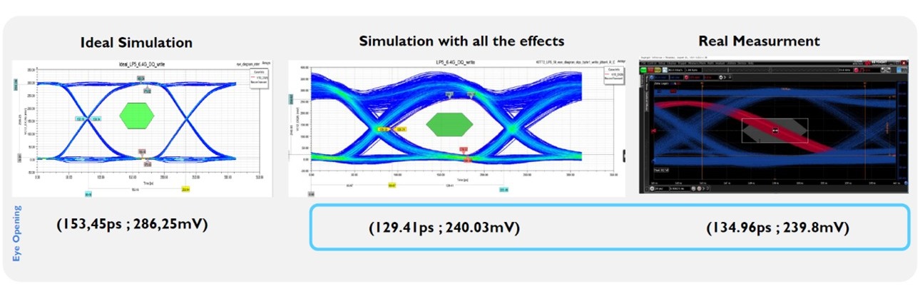 Simulation verk&uuml;rzt Entwicklung von Automobil-Elektronik um neun Monate