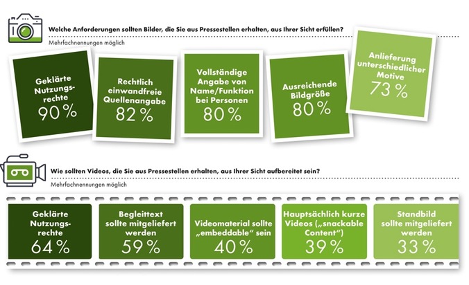 BLOGPOST Recherche 2018: Was sich Journalisten von Pressestellen wünschen