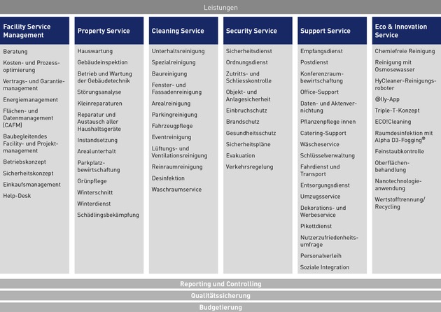 Vebego AG: Facility Service nach Mass