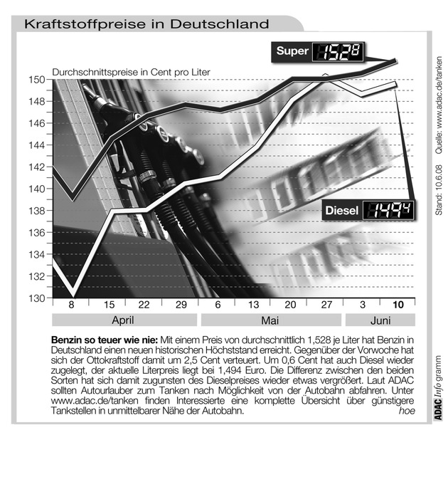 ADAC-Grafik: Aktuelle Kraftstoffpreise in Deutschland