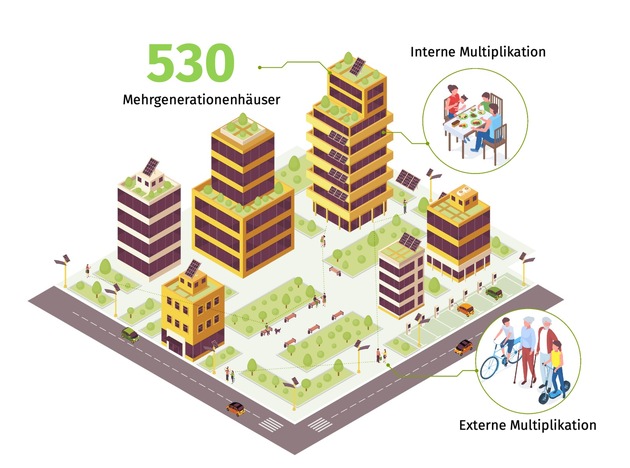 Energiewende auf dem eigenen Balkon