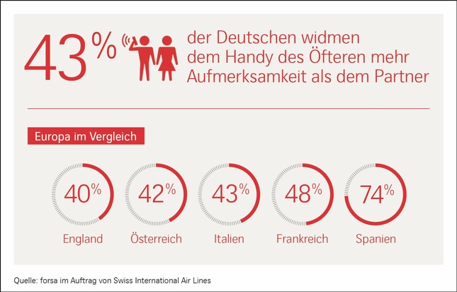 Ergebnisse einer repräsentativen forsa-Studie / Deutschland gefühlskalt? 85 Prozent der Deutschen wünschen sich wieder mehr Achtsamkeit von ihren Mitmenschen (FOTO)