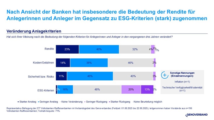 Volks- und Raiffeisenbanken warnen: Nachhaltigkeitsregulierung bremst Kreditvergabe an Unternehmen