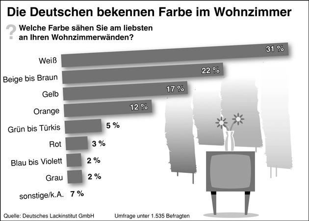 Die Deutschen bekennen Farbe