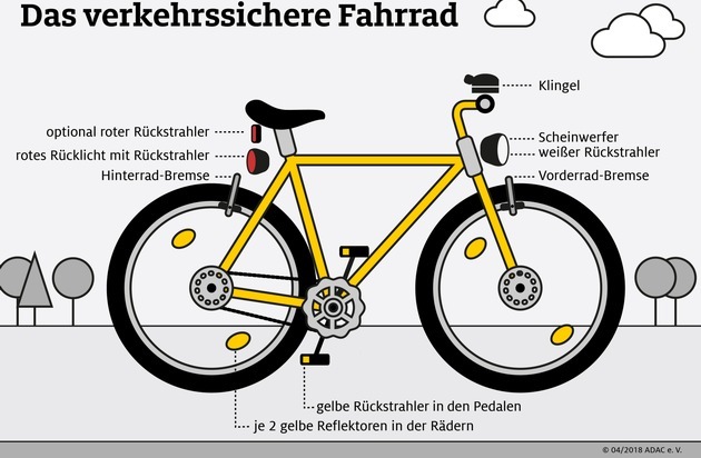 Motorrad-Reflektoren: Pflicht oder nicht?, ADAC