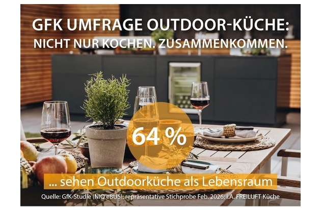 GfK-Studie: Outdoor-Küchen werden fester Bestandteil moderner Gartenplanung