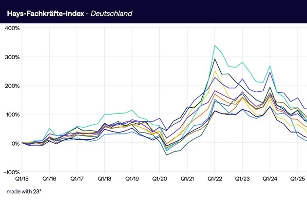 Fachkräfte-Index Q1 2026 / Jahresauftakt mit leichtem Nachfrageplus