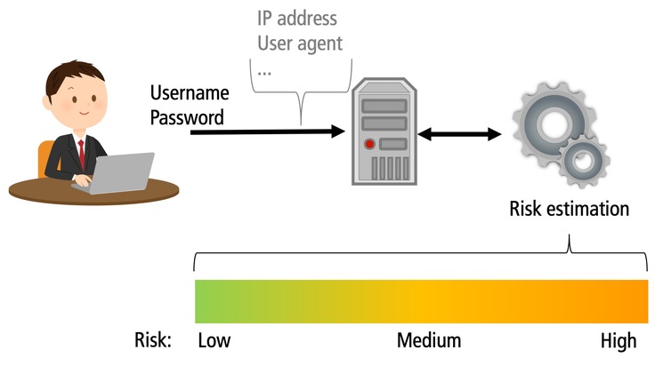 Sicherheit im Netz: Hacker mit Passwortraten überraschend erfolgreich