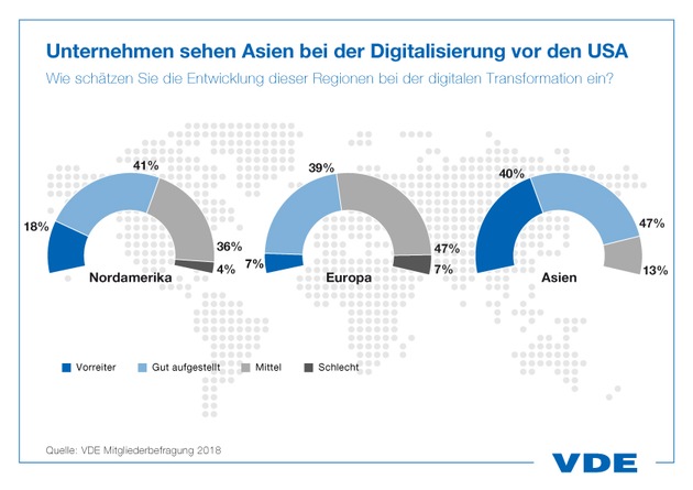 VDE warnt: Industrie muss global vernetzte Produktion vor Cyber-Angriffen besser schützen