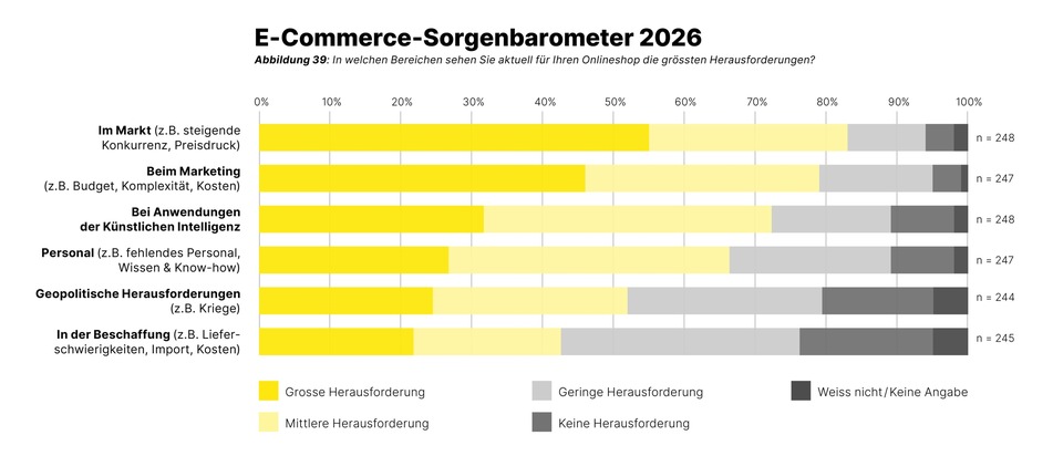 FHNW; Hochschule für Wirtschaft: Die Agenten kommen: Onlinehändlerbefragung 2026 zeigt neue Trends im Online-Shopping