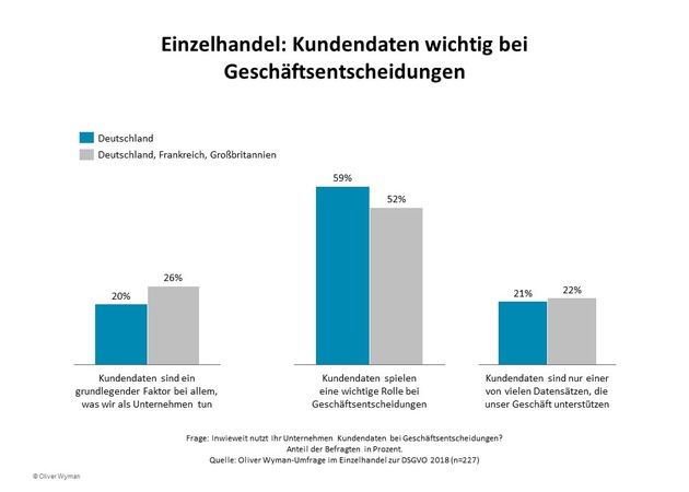 Mehr Umsatz mit mehr Datenschutz