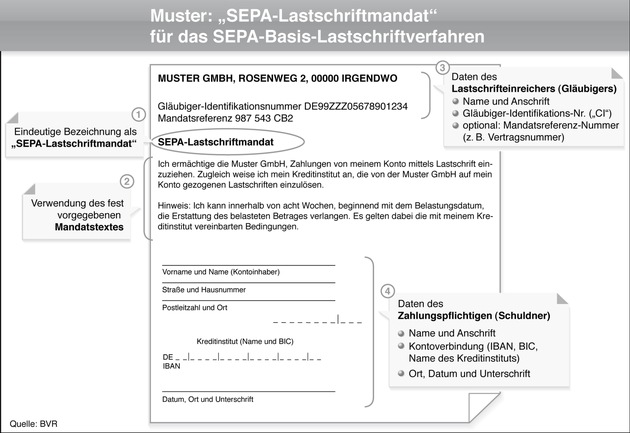 Europäisches &quot;SEPA-Lastschriftverfahren&quot; startet am 2. November - Genossenschaftsbanken gehören zu den ersten Anbietern in Deutschland (mit Grafik)