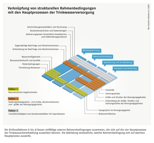 Gutachten versachlicht Wasserpreisdebatte / VKU: Wasserpreise in Deutschland sind angemessen (mit Bild)