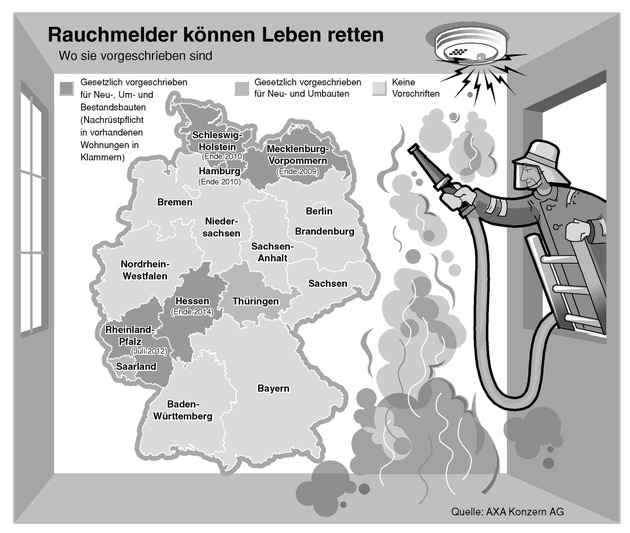 Rauchmelder können Leben retten / Am 13. März 2009 ist Rauchmeldertag