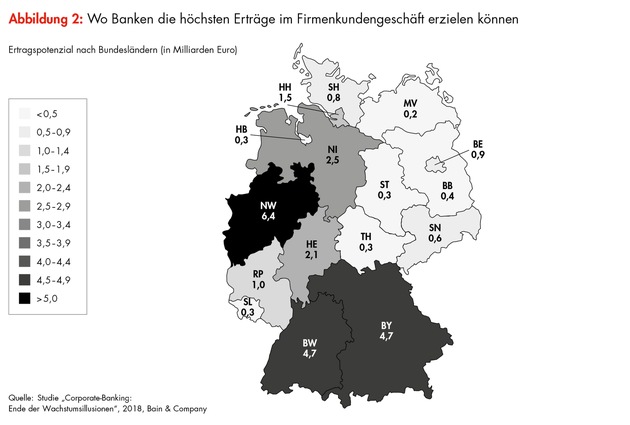 Bain-Studie zum Firmenkundengeschäft der Banken in Deutschland: Das Ende der Wachstumsillusionen im Corporate-Banking