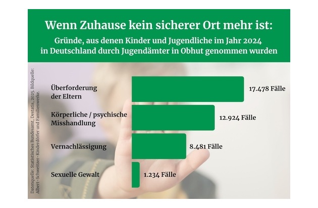 Internationaler Tag der Kinderrechte: Kinderrechtsverletzungen auch in Deutschland Realität