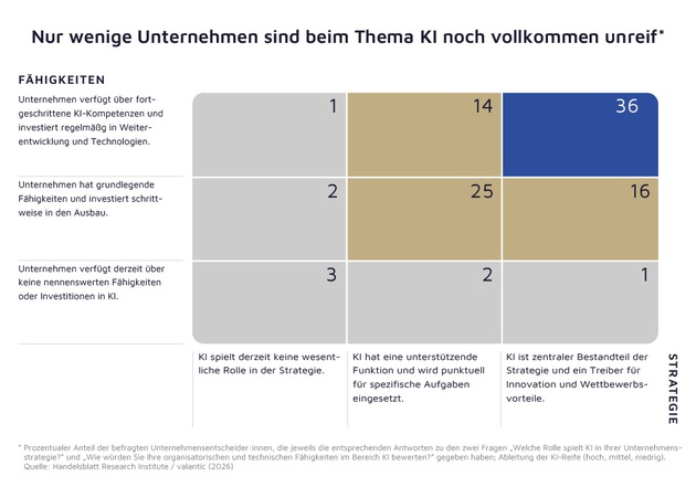 Studie von valantic und HRI zu KI und digitaler Souver&auml;nit&auml;t