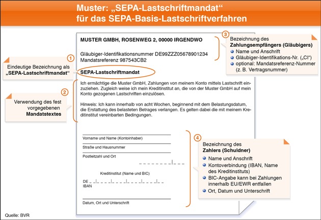 Ab Februar 2016 gelten für Verbraucher ausschließlich die europäischen SEPA-Zahlverfahren mit der IBAN als Bankkontonummer