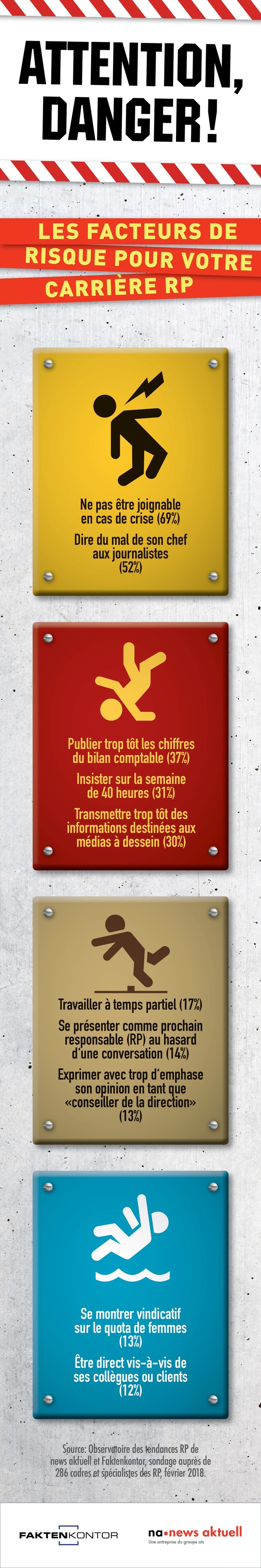 Attention, danger: les principaux facteurs de risque pour une carrière dans les RP