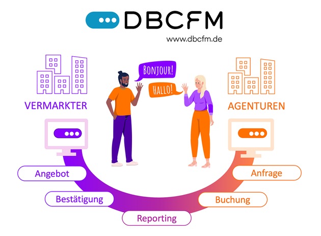 Große Chance für kleine und mittlere Vermarkter in 2025 / Dentsu startet digitale Buchungskommunikation mit DBCFM Service Site