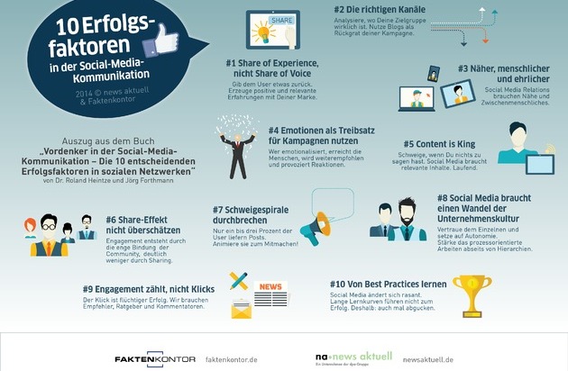 news aktuell GmbH: Die 10 entscheidenden Faktoren für Erfolg in Social Media