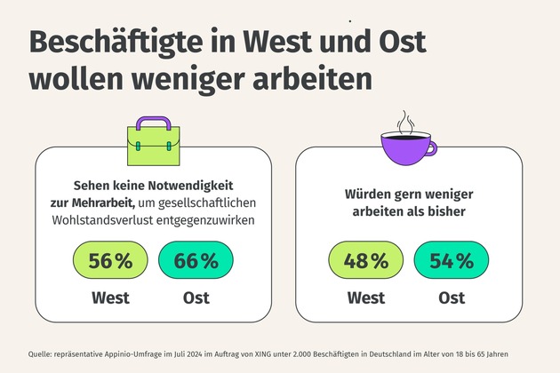 XING Arbeitsmarktreport 2024 - Die Arbeitswelt der Deutschen: Was sich Beschäftigte in Ost und West wünschen und was sie über ihren Arbeitgeber denken